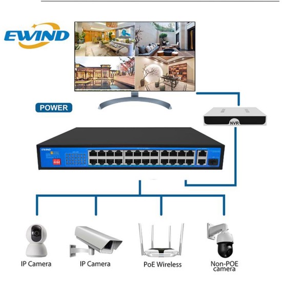 EWIND EW-S1527CF-AP 27 PORTS GIGABIT UPLINK POE FIBER SWITCH